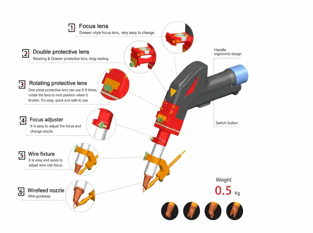 Handheld welding gun head, 0.5 kg fifth-generation